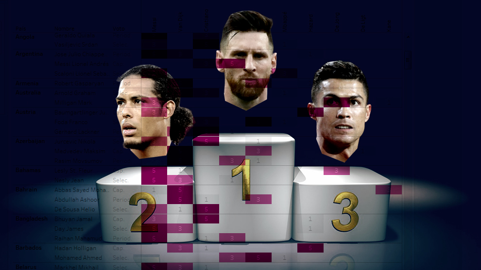 The Best 2019: Lionel Messi ganó por primera vez y otras curiosidades