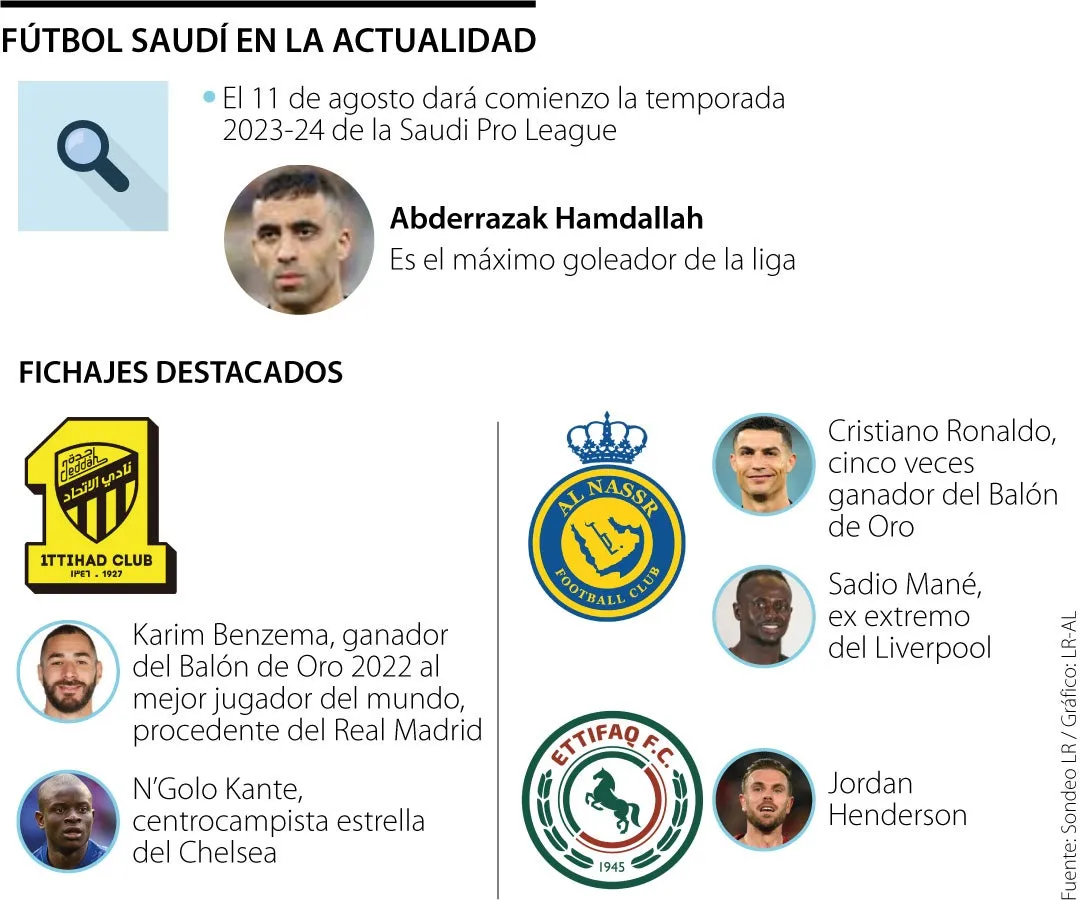 Los fichajes de la liga profesional de Europa que jugarán en Arabia Saudita